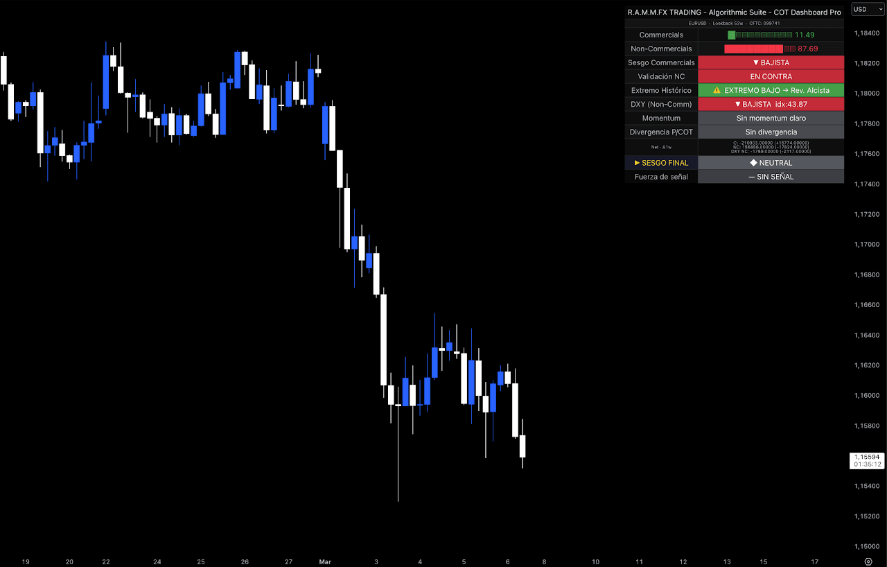 COT Legacy Dashboard DXY